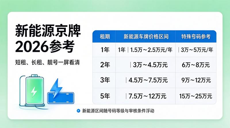 京牌租赁税务合规