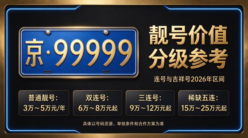 2026年京牌指标服务团队